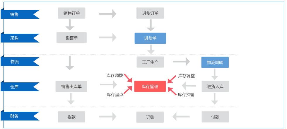 MaxChain 云服务 企业管理解决方案